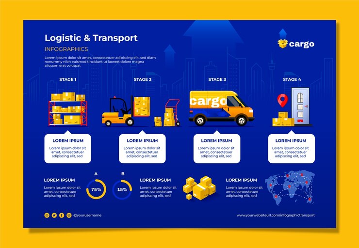 Yellow Freight : Navigating the Future of Shipping