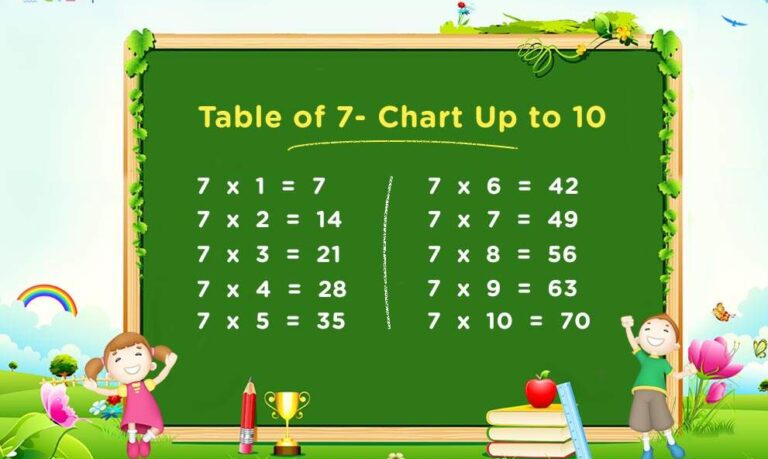 Unlocking the Power of Multiplication: Exploring the 7×9 Times Table