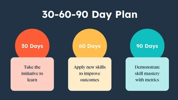 Setting Goals and Taking Action: How to Make the Most of the Next 60 Days