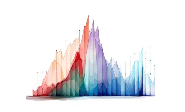 Stochastic Momentum Index