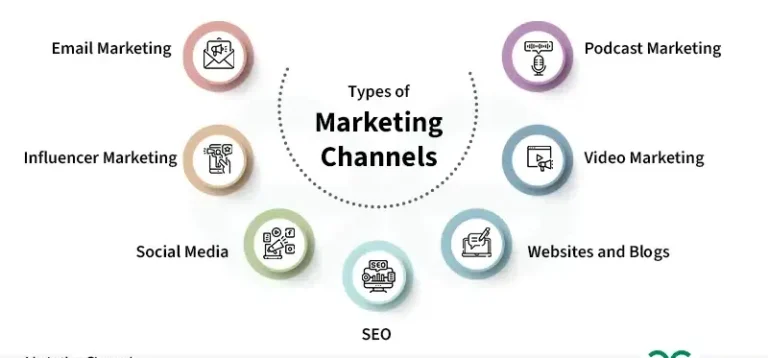 What Is Marketing Channels