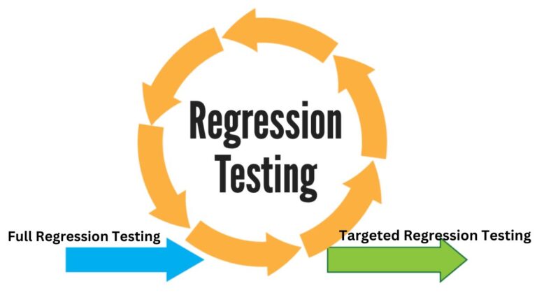 Full Regression Testing vs. Targeted Regression Testing